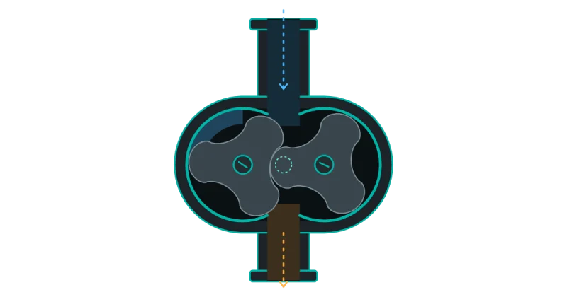 Operating principle: Rotary lobe blowers (schematic drawing)